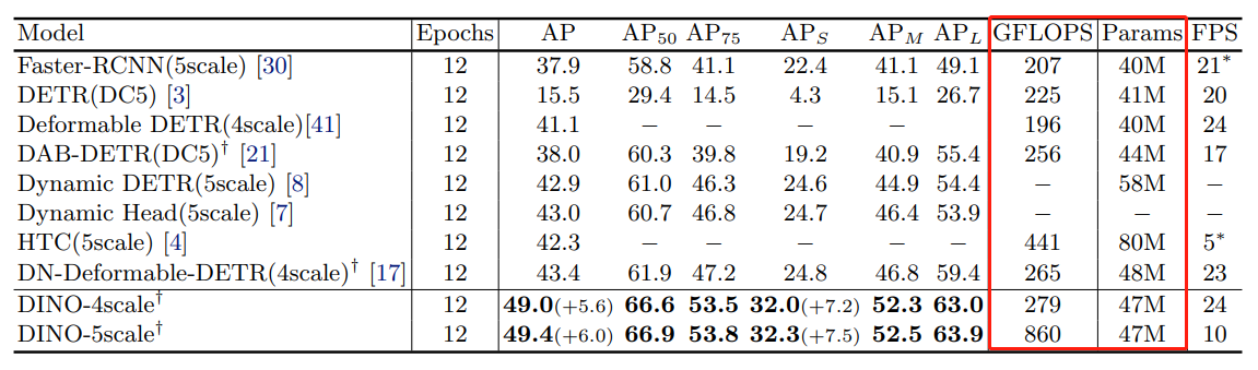 DETR模型计算量(FLOPs)参数量(Params)