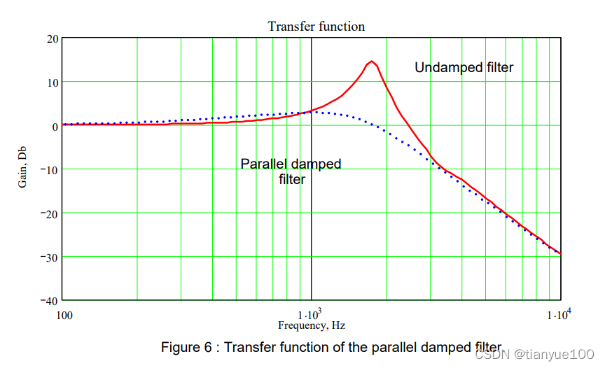 Input Filter to reduce Conducted Emissions_鈥淒esign techniques for ...
