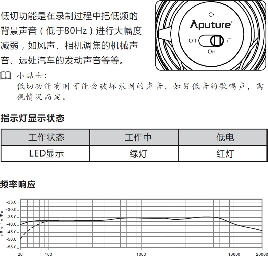 ▲ 图1.2.1 背后的电源开关以及档位功能