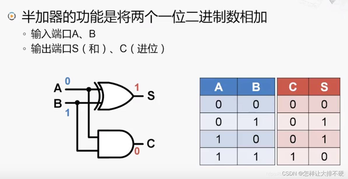 半加器