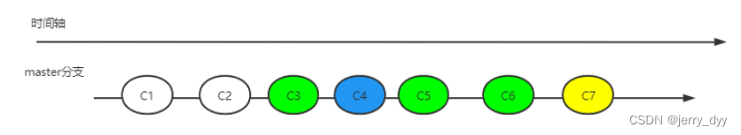 最简单的git图解（git rebase）