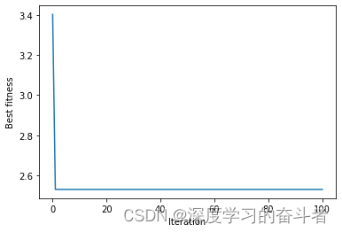 蝙蝠优化算法(python代码)