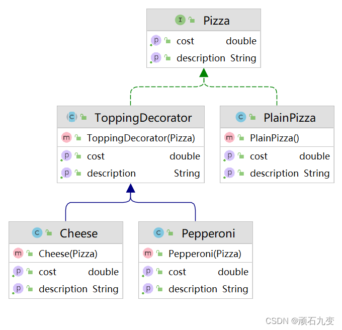 decorator pattern