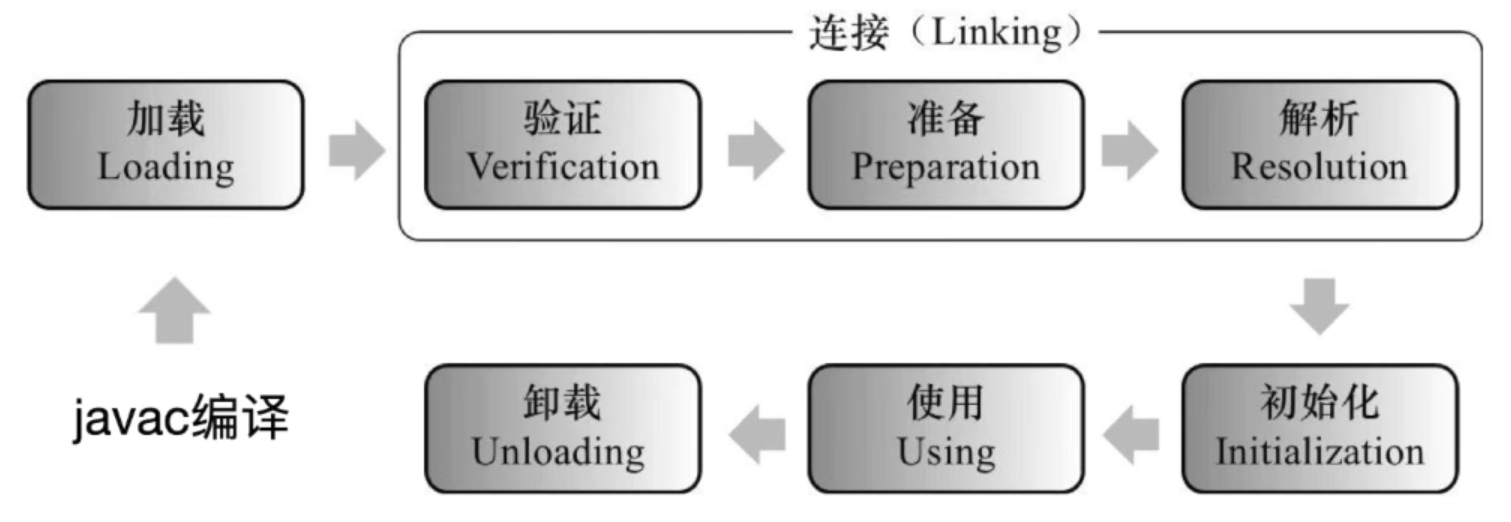 图片来自b站寒食君