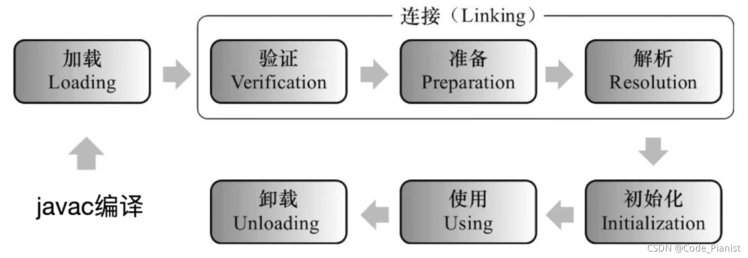 图片来自b站寒食君