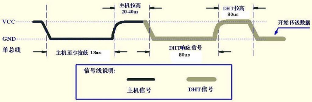 基于stm32的太空人温湿度时钟项目——DHT11（HAL库）