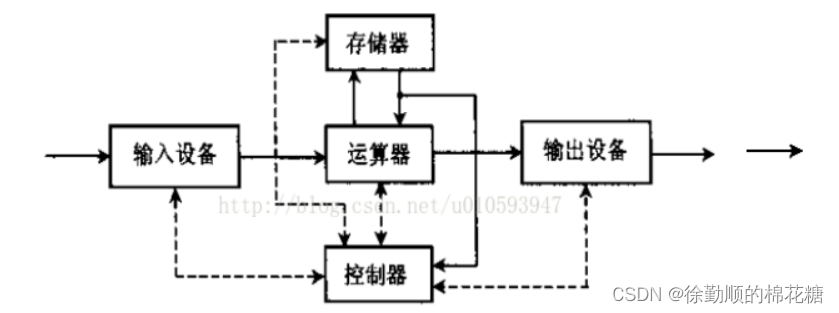 计算机硬件
