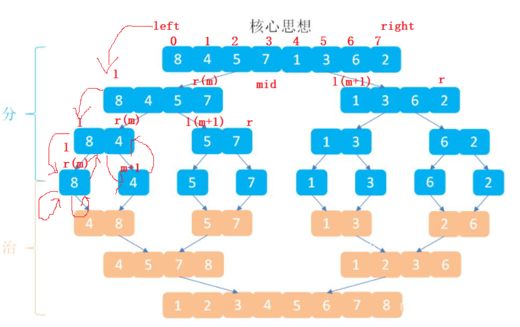 [ͼƬתʧ,Դվз,齫ͼƬֱϴ(img-xqLEKnAQ-1636536240337)(C:\Users\15277\AppData\Roaming\Typora\typora-user-images\image-20211110114536549.png)]