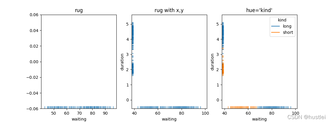 rugplot1