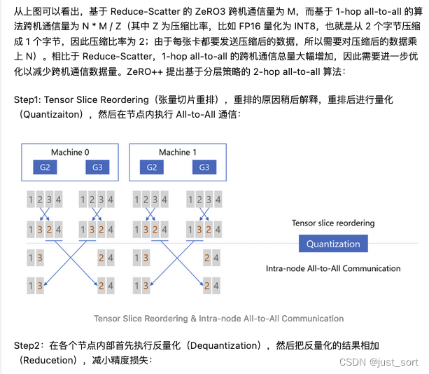 来自https://zhuanlan.zhihu.com/p/641297077 