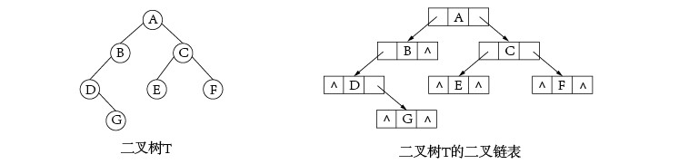 binary linked list
