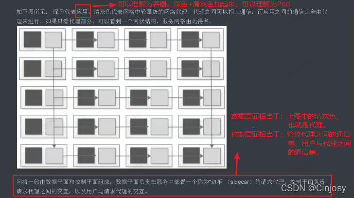 01-【istio】-【服务网格概述】服务网格的优势