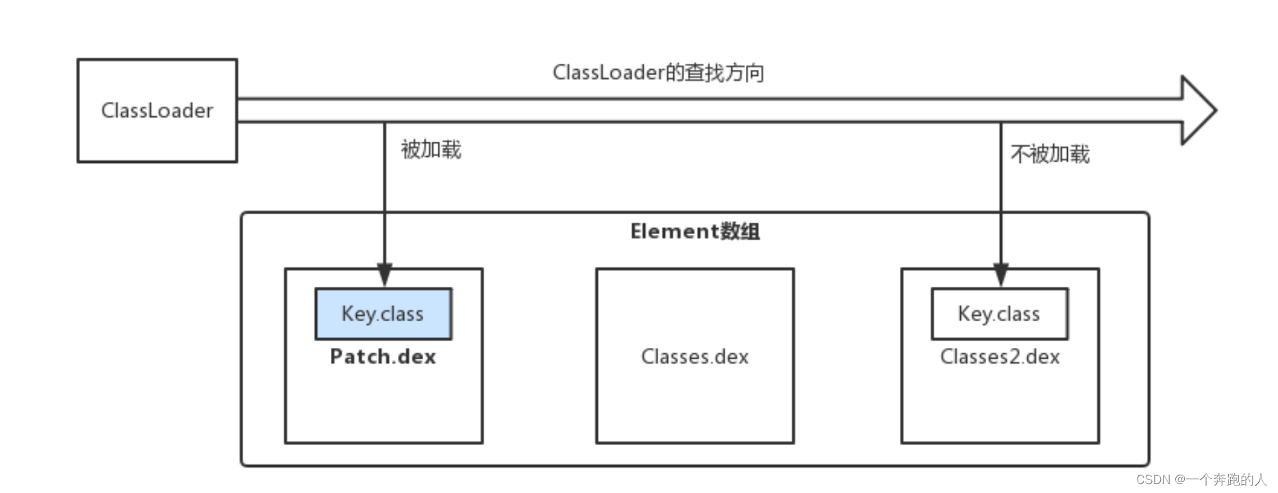 ClassLoader查找过程