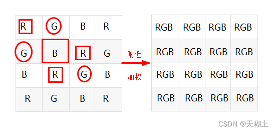 颜色的数字化描述（RGB与YUV的简介）