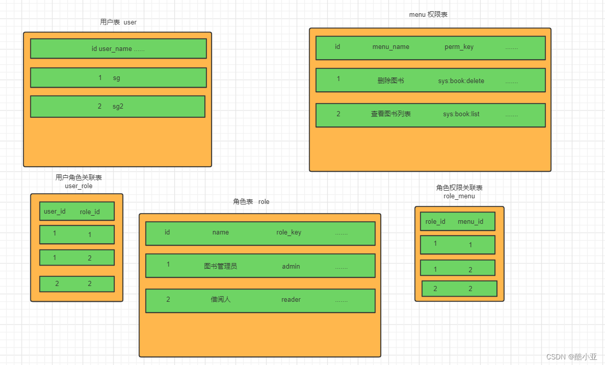 SpringBoot+SpringSecurity+JWT