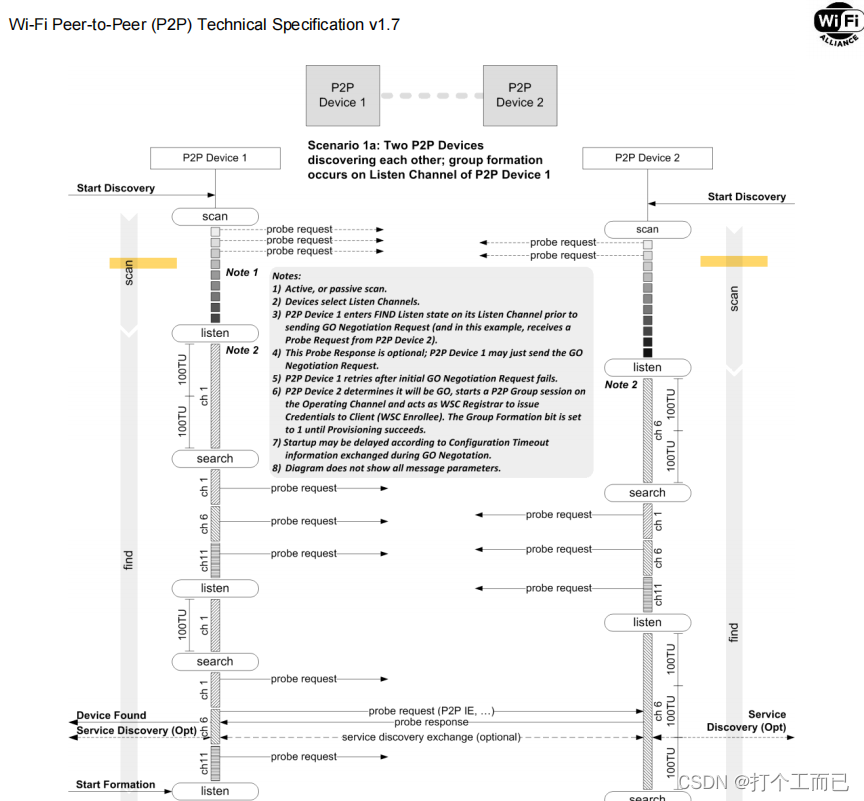 [Spec] WiFi P2P Discovery