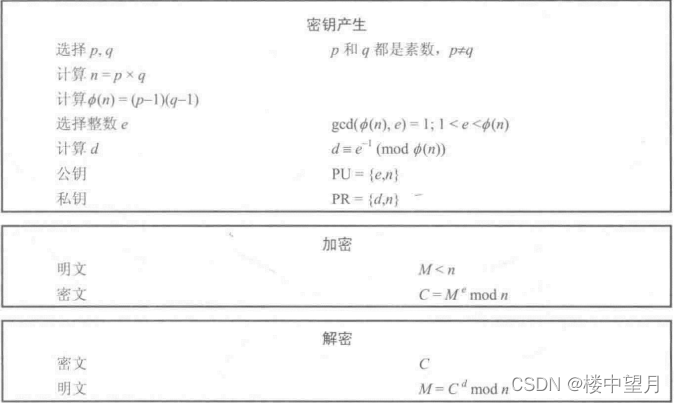 RSA使用流程