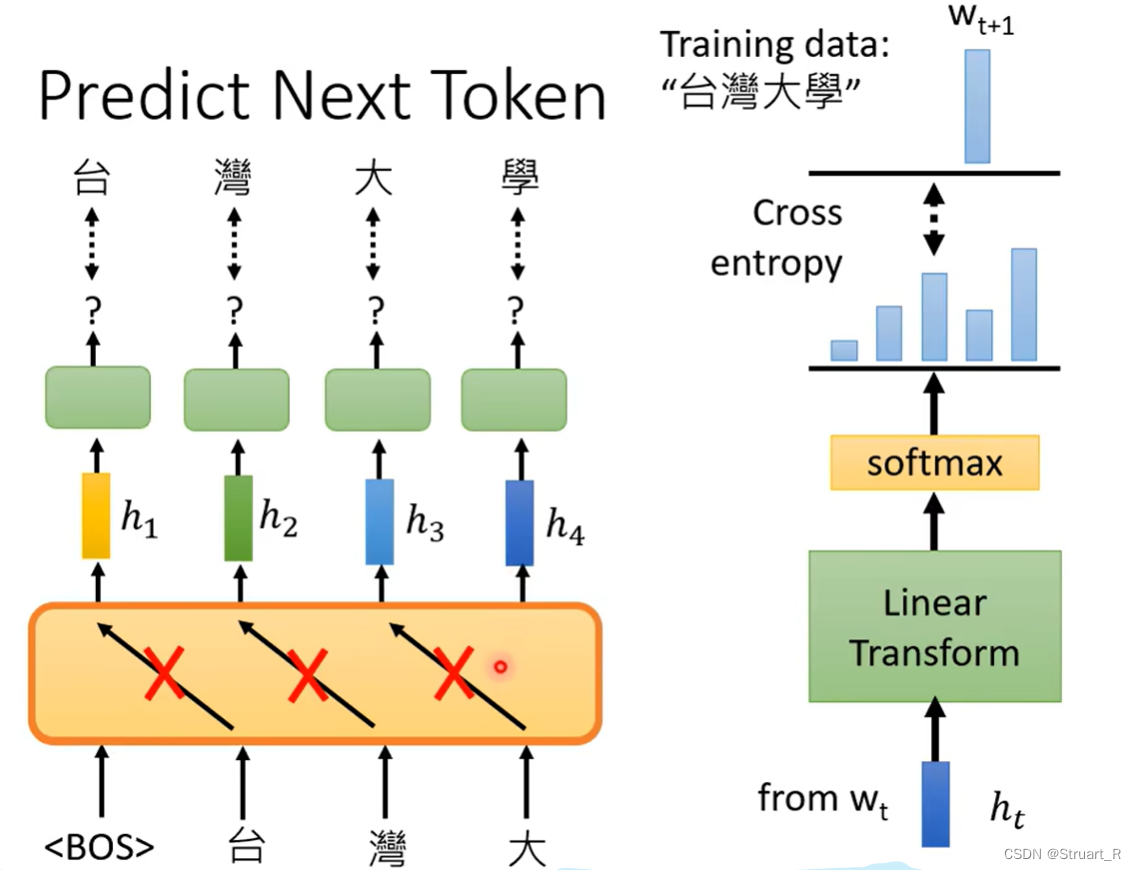 NLP（4）--BERT