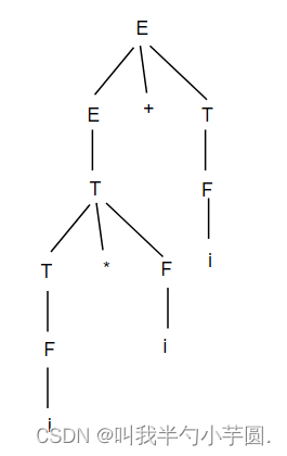 1种文法树