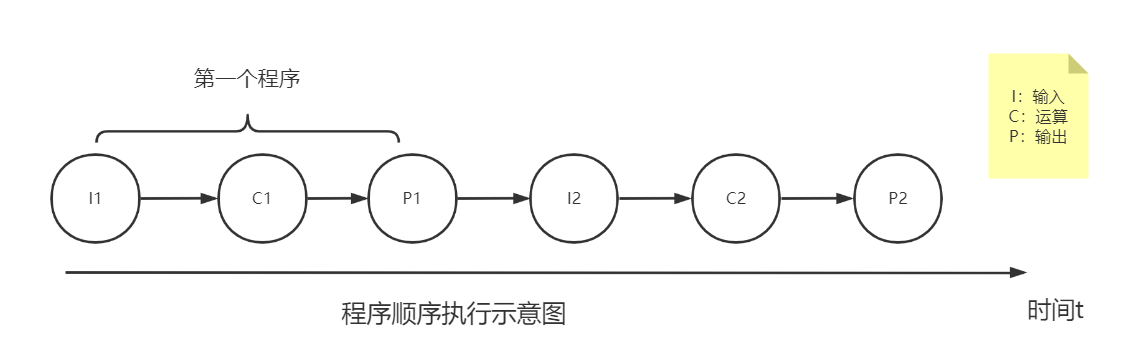 操作系统第二章 知识点整理及梳理-优快云博客