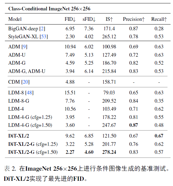 Scalable diffusion models with transformers