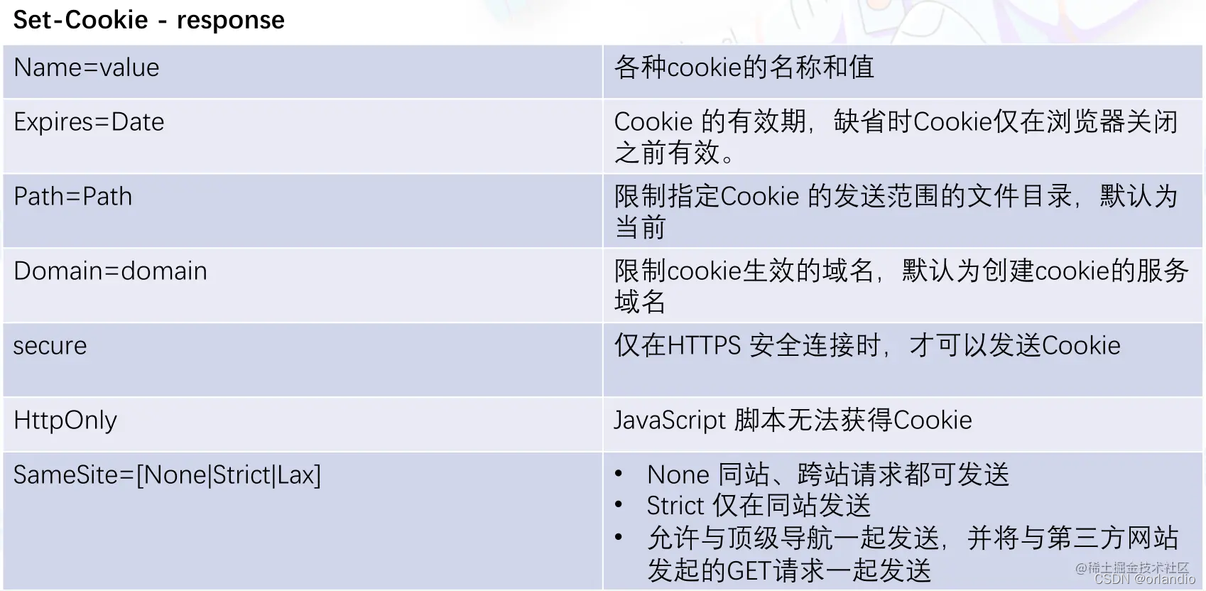 加粗样式