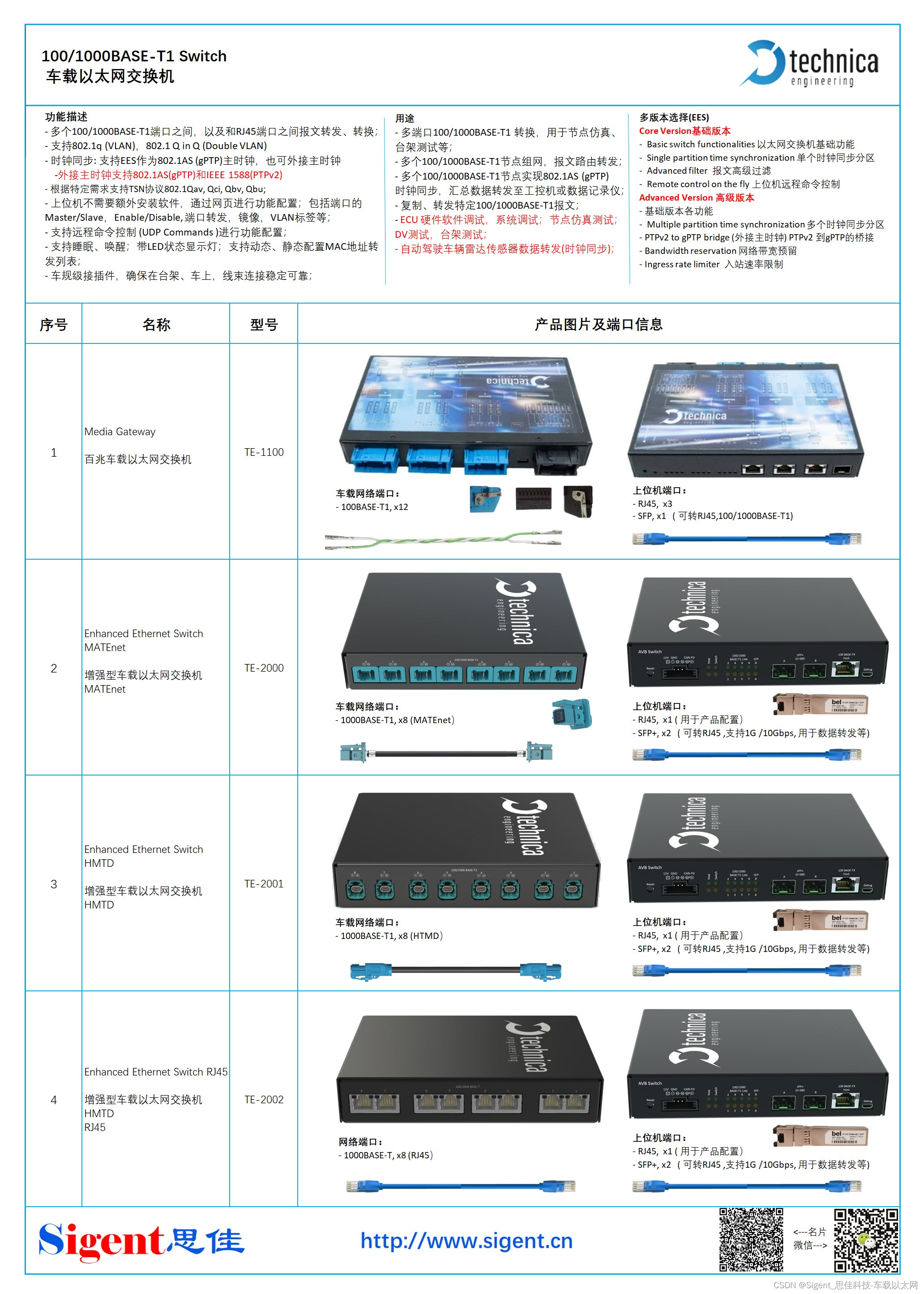 车载以太网交换机功能和应用案例汇总, 适用于AVB/TSN, 802.1AS(gPTP