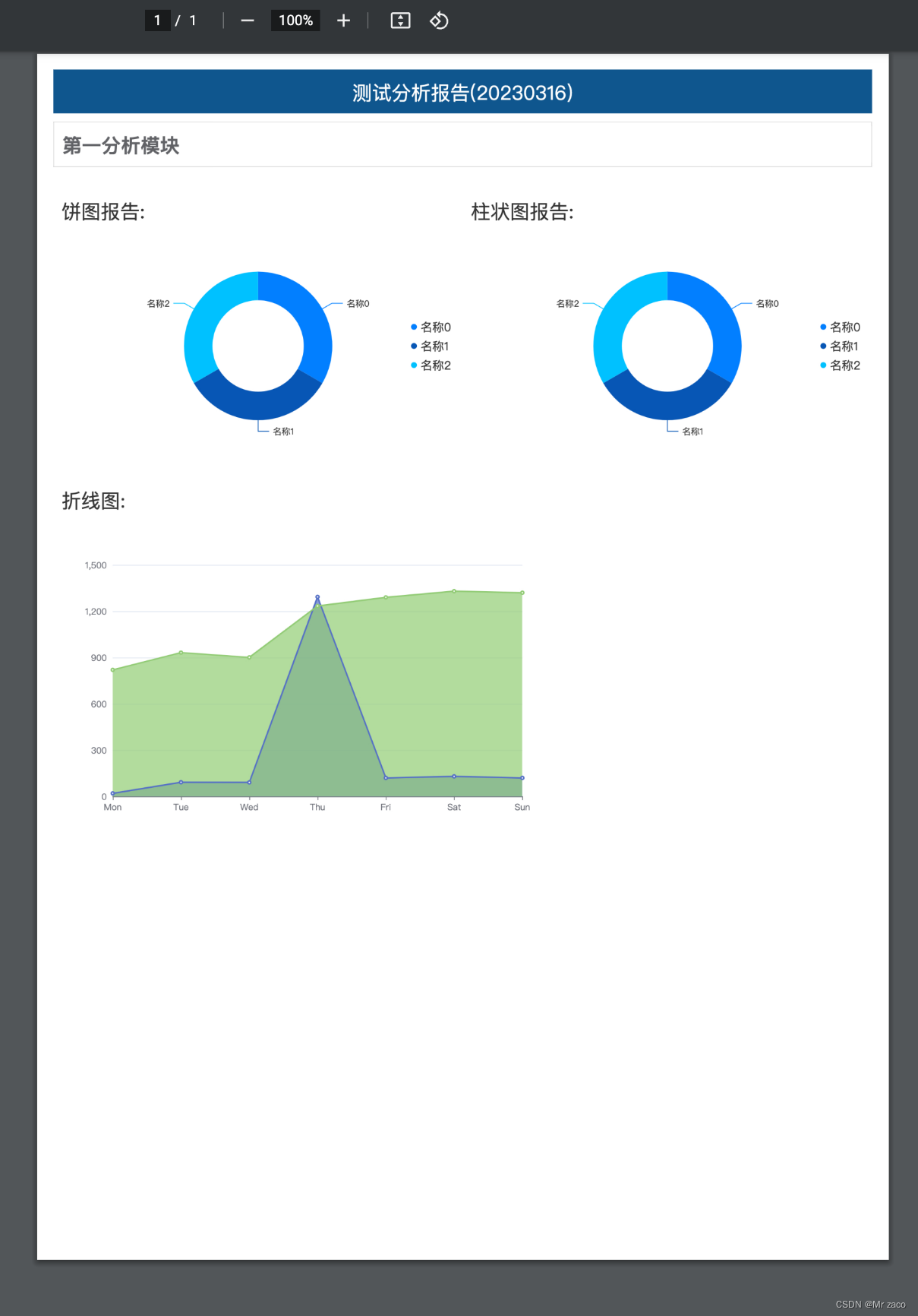 前端vue实现导出pdf文件报告组件