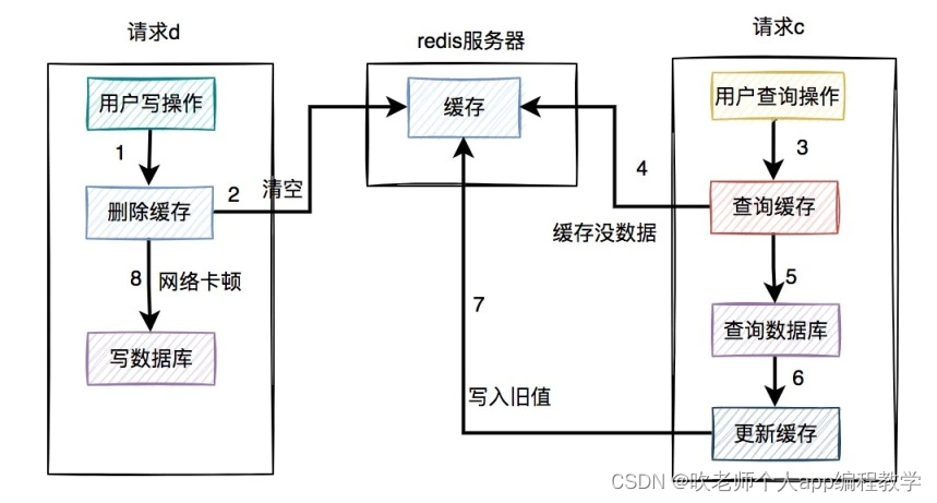 ここに画像の説明を挿入