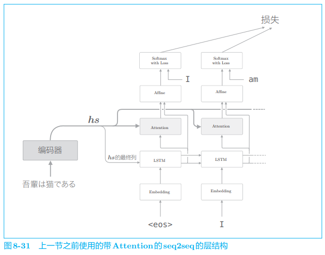 ***插入图片8-31***