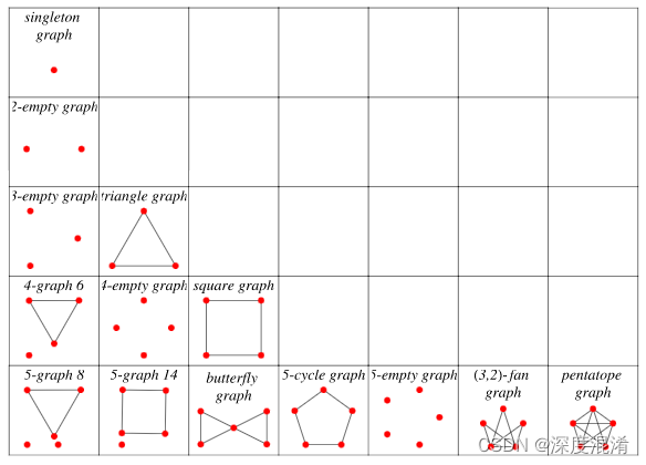 C#，图论与图算法，用于检查给定图是否为欧拉图（Eulerian Graph）的算法与源程序