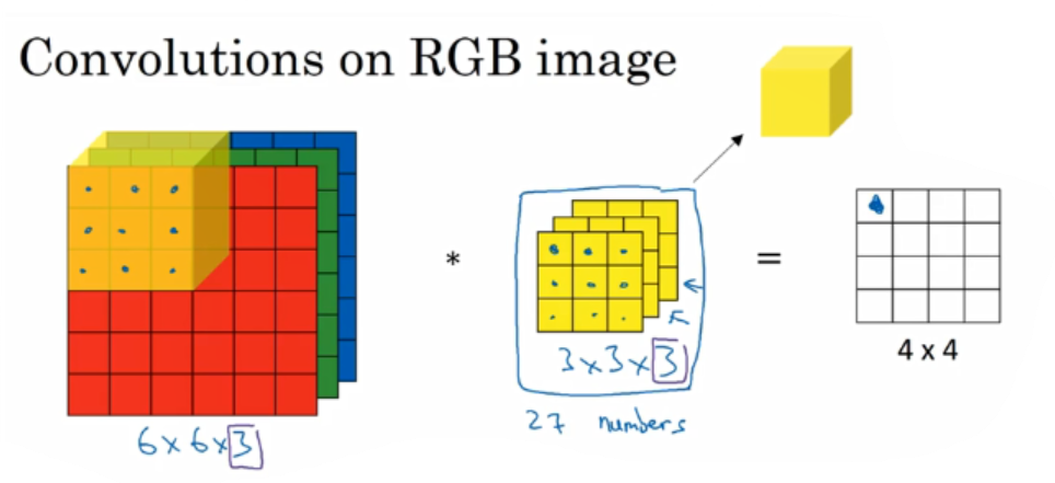 Channels in Neural Networks - Programmer Sought