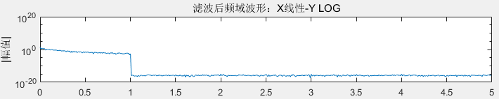 低通滤波后的频谱