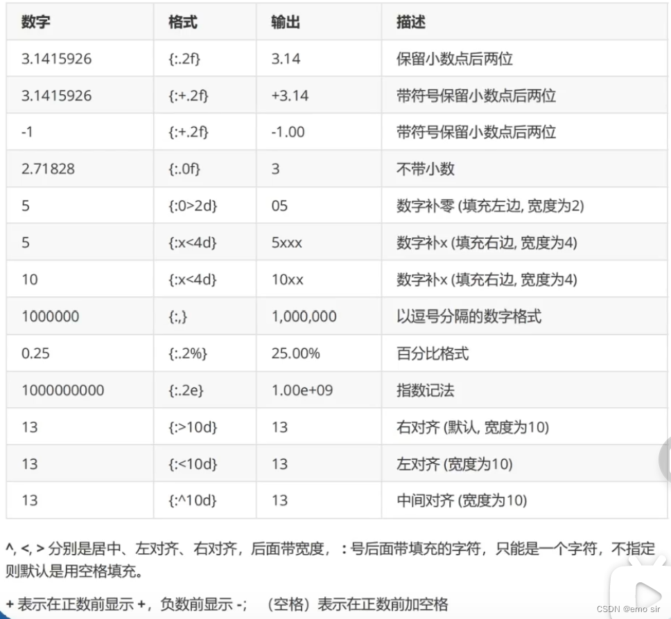 Python中fstring的使用_python fstring 匹配-CSDN博客