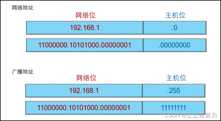 [外链图片转存失败,源站可能有防盗链机制,建议将图片保存下来直接上传(img-xP6itEEI-1659573695012)(C:\Users\admin\AppData\Roaming\Typora\typora-user-images\image-20220329220651135.png)]