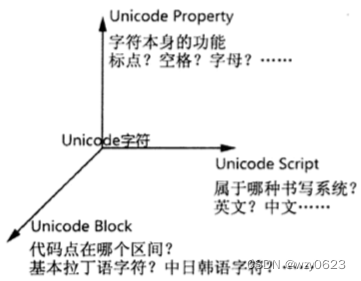 正则表达式 - 匹配 Unicode 和其他字符