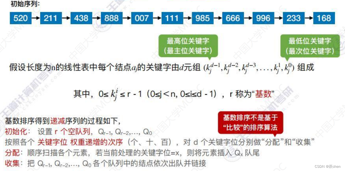 王道考研数据结构代码总结（第八章）