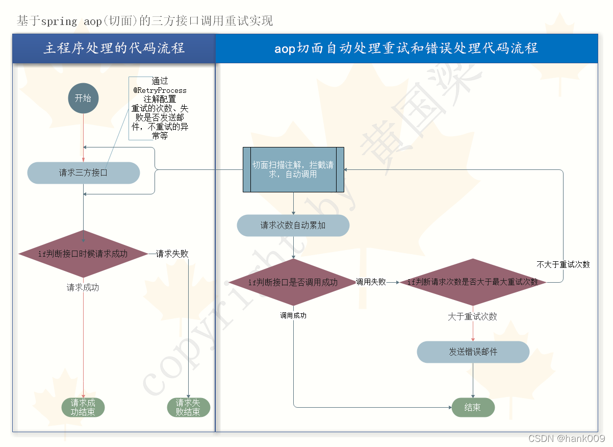 java中基于spring aop(切面)的接口调用重试实现