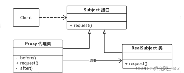 Java反射（Reflection）总结