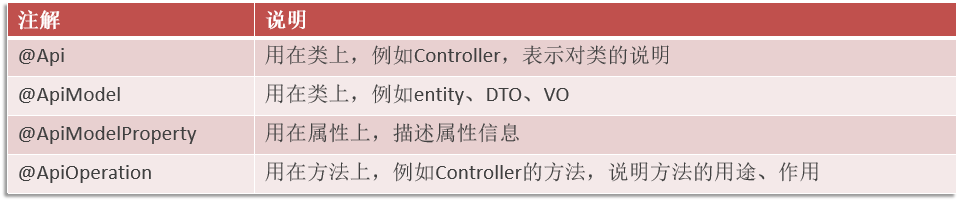 @Api：用在类上