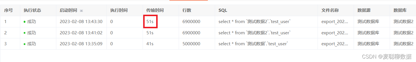 SQL工具性能实测：居然比Navicat还快，数百万行数据导出仅51秒