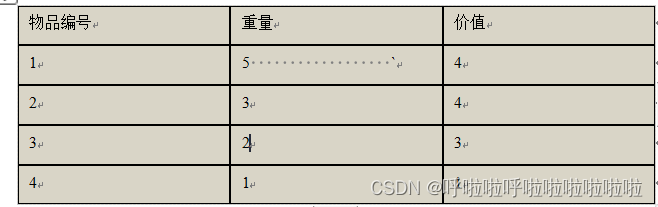 物品编号	重量	价值