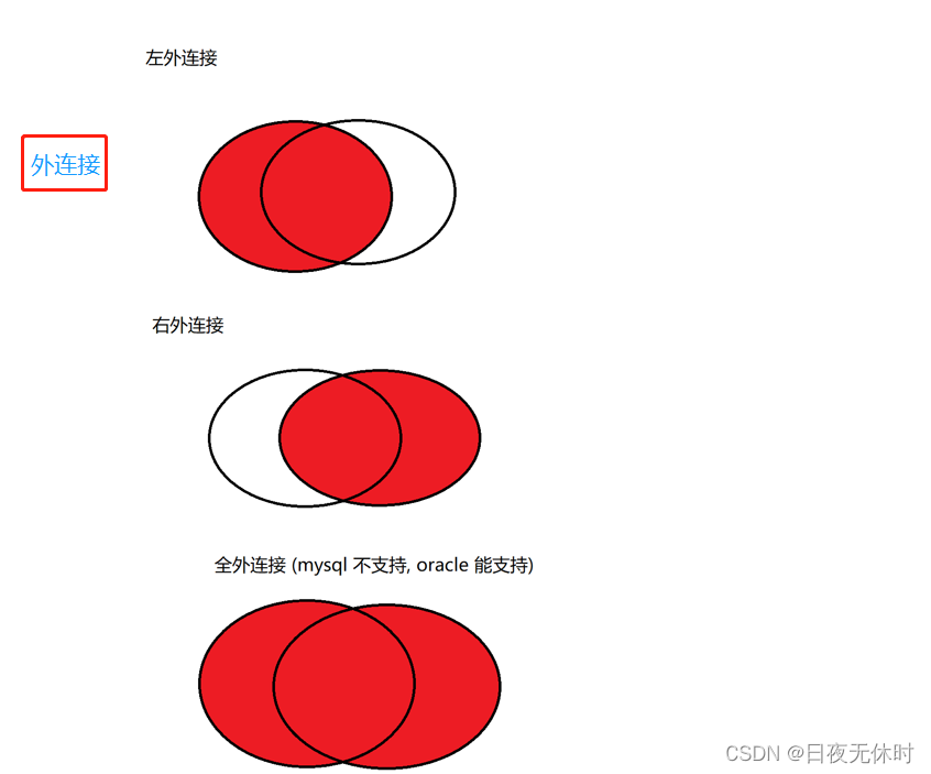 【MySQL】详解聚合查询、多表查询