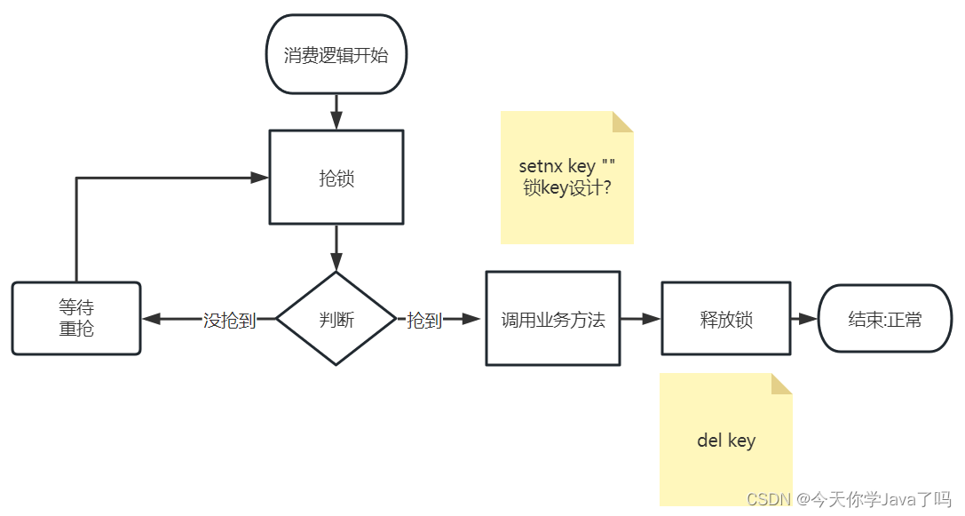 [外链图片转存失败,源站可能有防盗链机制,建议将图片保存下来直接上传(img-gYkleHBF-1690285803642)(assets/image-20230725104858209.png)]