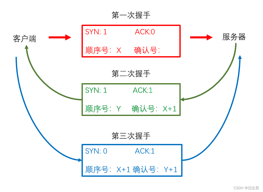 论文研究1——什么是拒绝服务攻击