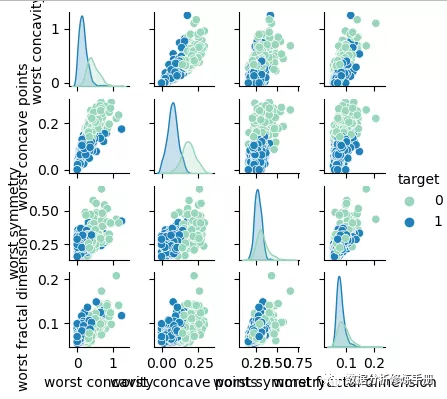 【python画图_变量相关性(heatmap、pairplot)】_python相关性分析图-CSDN博客
