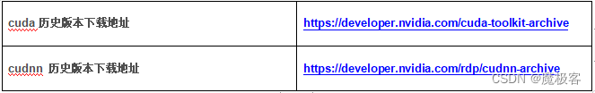 cuda historical version download address https://developer.nvidia.com/cuda-toolkit-archive cudnn historical version download address https://developer.nvidia.com/rdp/cudnn-archive