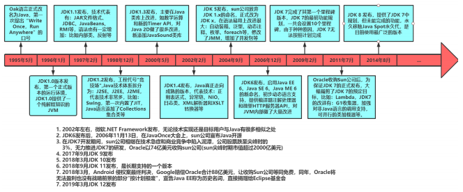 Java基础