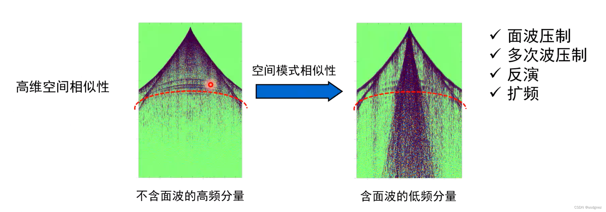 应用地球物理+AI：智能地球勘探