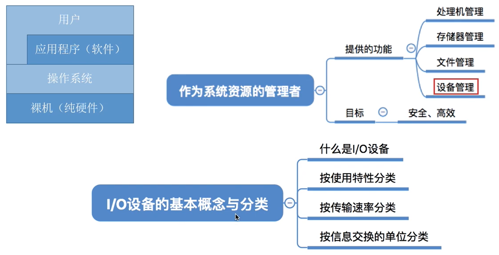概念的定义和分类 watermark,type_d3F5LXplbmhlaQ,shadow_50,text_Q1NETiBAa2Fyc2hleQ,size_20,color_FFFFFF,t_70,g_se,x_16